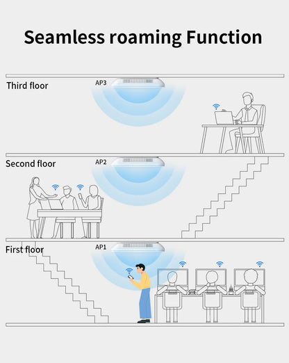 COMFAST WiFi6 High Power Ceiling AP AX3000 Gigabit Wireless Cover Access Point 2.4G 5Ghz 802.11AX Wi-Fi POE MU-MIMO CF-E393AX