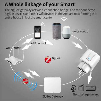 16A/20A Zigbee 3.0 Smart Plug EU Socket With Countdown Timing Voice Control Support Alexa Google Home Yandex Alice