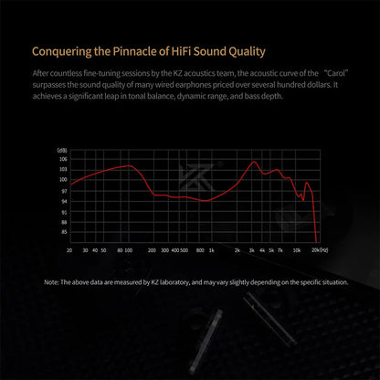 KZ Carol ANC True Wireless Earphone 55dB Active Noise Canceling TWS Headphone 6 Mics AI HD Call Bluetooth 5.3 HiFi in-Ear Earbud