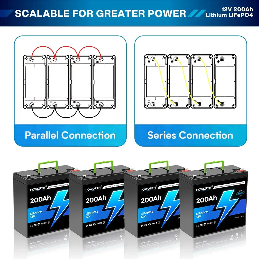 🔥LiFePO4 12V 200Ah Battery Integrated BMS, 8000+ Cycles,Designed for ️Solar Storage, Campers, Boats & Off-Grid Living Spaces