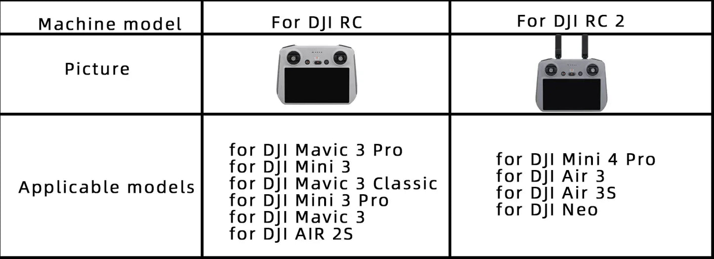 BRDRC Sun Hood Protective Case for DJI Mini 3 Pro/Mavic 3 Cine Classic Screen Protector Anti-Scratch Sunshade Drone Accessories