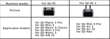 BRDRC Sun Hood Protective Case for DJI Mini 3 Pro/Mavic 3 Cine Classic Screen Protector Anti-Scratch Sunshade Drone Accessories