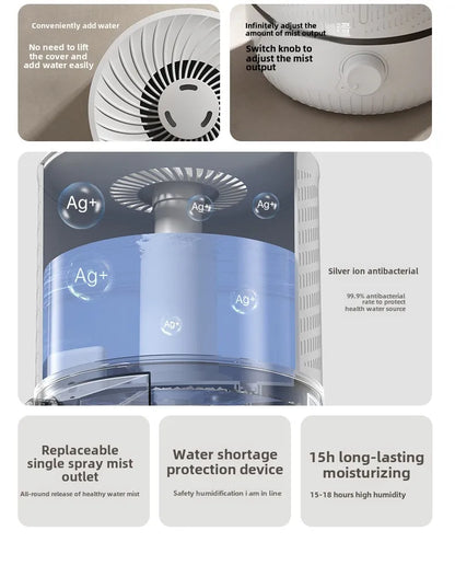 5L Large Capacity Air Humidifier Smart Humidifier with Rotating Mist Auto Shut-Off High Fequency Humidifier Ultra Quiet for Home