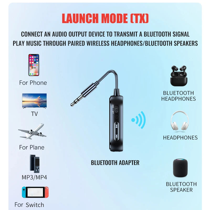 2 in 1 Bluetooth 5.4 Receiver Transmitter 3.5mm AUX Jack Airplane USB Dongle Wireless Audio Adapter For TV PC Speaker Car kit