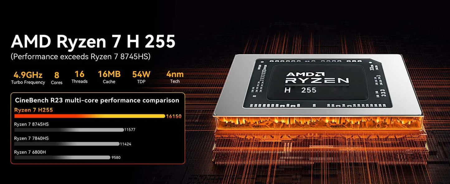 GMKtec MINI PC K12 AMD Ryzen 7 H 255 DDR5 M.2 PCIE SSD WIFI6 BT5.2 2*2.5G Lan Windows 11 Pro Desk Office Mini PC Gaming Computer