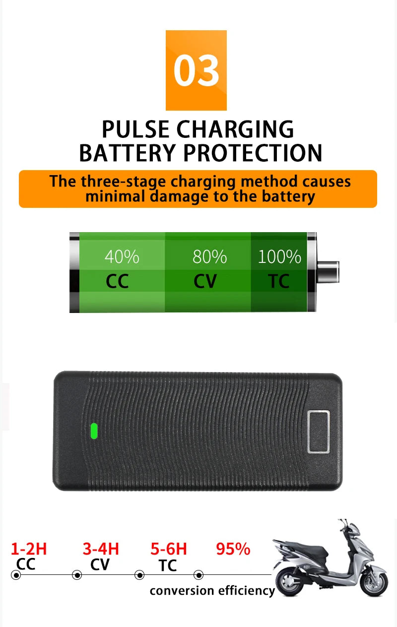 12.6V 5A Lithium Battery Charger for 3S 18650 Li-ion Packs (12V) EU/US/UK/AU Plug High Quality Charger