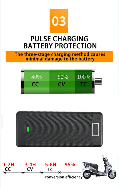 12.6V 5A Lithium Battery Charger for 3S 18650 Li-ion Packs (12V) EU/US/UK/AU Plug High Quality Charger