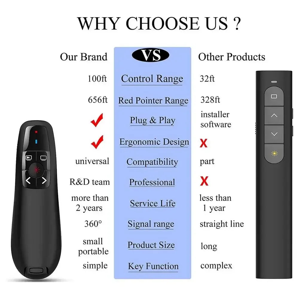 2024 NEW 2.4GHz Wireless Power Point Pen Presentation Clicker USB Remote Control Flip Presenter Pointer PPT Slide Advancer Pens