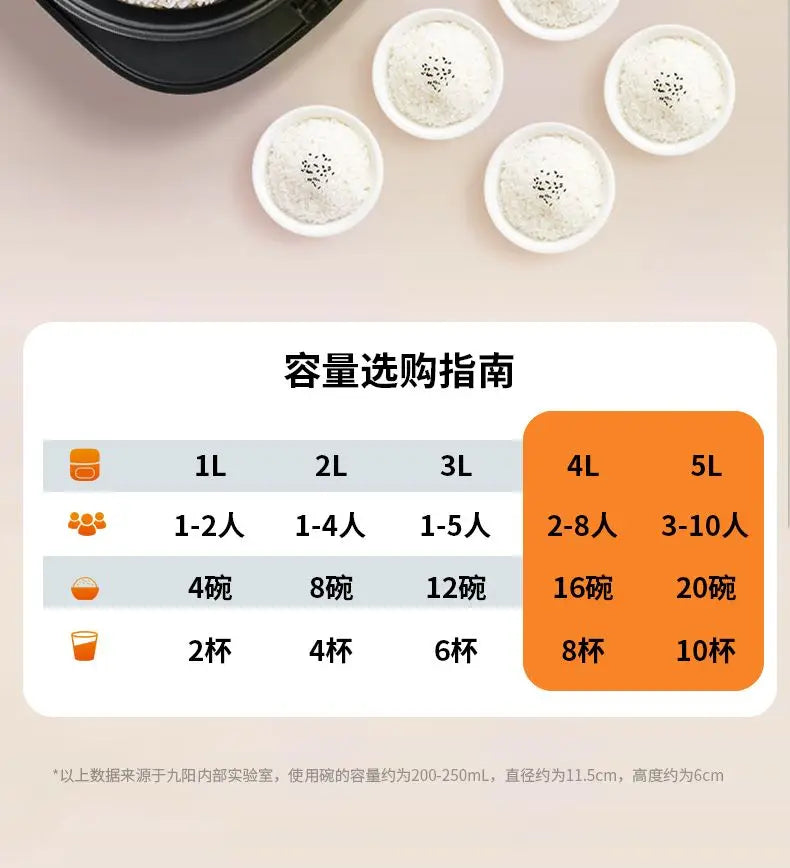 Electric rice cooker, fully automatic, household smart rice cooker, multi-functional non-stick steaming cooking fast cooking.
