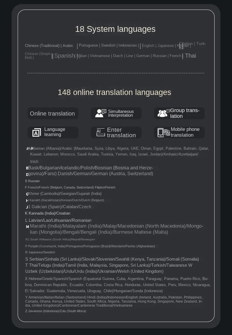 Portable S35 Translator Device Big Screen 148 Languages Voice Tradutor Intelligent Real-time Translating Offline Translation