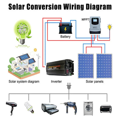Inverter 12v 220v  For 110v  Pure Sine DC 12V 24V  Power 1000W 2000W 2600W Solar Car Inverters Single Digital Display Converter