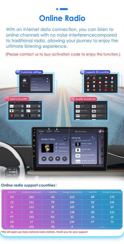 Hizpo 2Din 7inch Android14 Car Radio for Fiat Panda 2013 - 2020 GPS Navigation 4G BT Carplay RDS DSP SWC UI7862 Multimedia