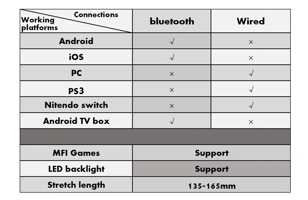 Ipega PG-9217 Wireless Bluetooth Gamepad Ultra-thin Game Controller Joystick For Android iOS MFI Games PC PS4 Nintendo Switch