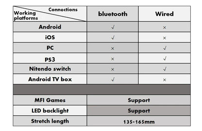 Ipega PG-9217 Wireless Bluetooth Gamepad Ultra-thin Game Controller Joystick For Android iOS MFI Games PC PS4 Nintendo Switch