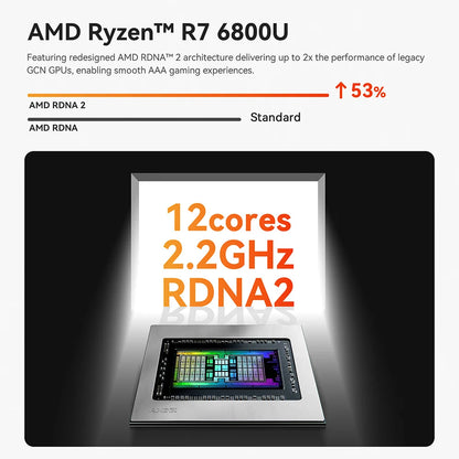 Beelink Mini PC SER5 Max AMD R7 6800U 7735HS R5 5500U R3 3200U 16G 500G NVME Windows Type-C Triple Screen Gamer Mini Computer