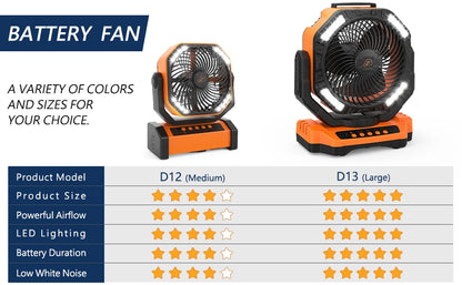 2026 Portable Wireless Fan 40000mAh Camping Fan Rechargeable Table Fan Travel Tent Fan Air Circulator Tents Outdoor Electric Fan