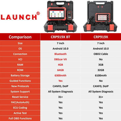 New LAUNCH X431 CRP919X BT OBD2 Scanner Automotive Diagnostic Tools Car CANFD DOIP ECU Coding OBDII Professional Free Shpping