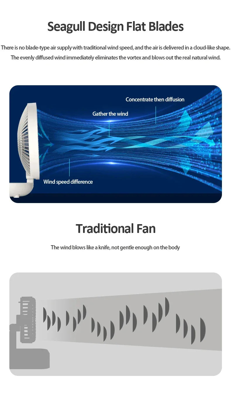 2024 Best Sellers 2IN1 Folding Desktop Fan Portable Air Conditioner Wall Mounted Fan Rechargeable With 3 Gears for Home Office