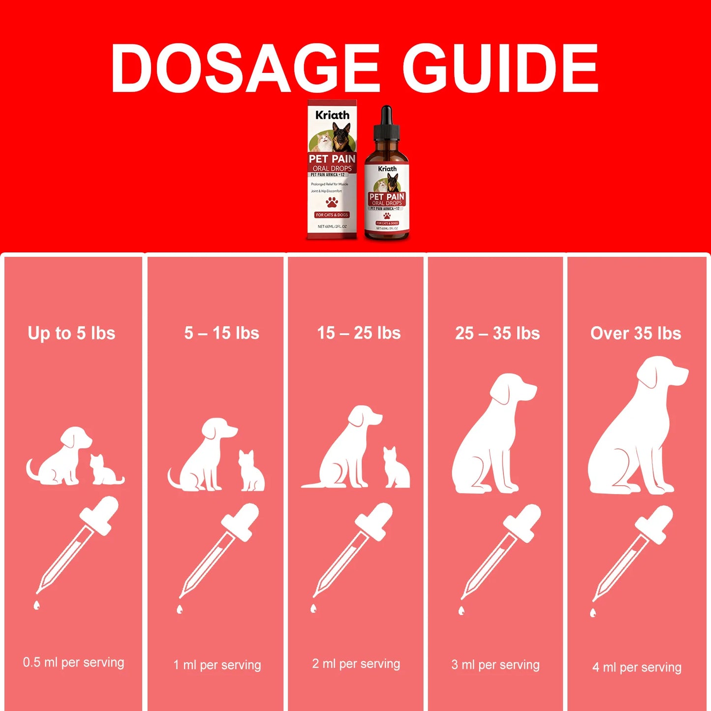 Pet Herbal Care Drops Effectively Nourish Joints Maintain Cartilage Health Enhance Resilience Gentle Ingredients Pet Joint Drops
