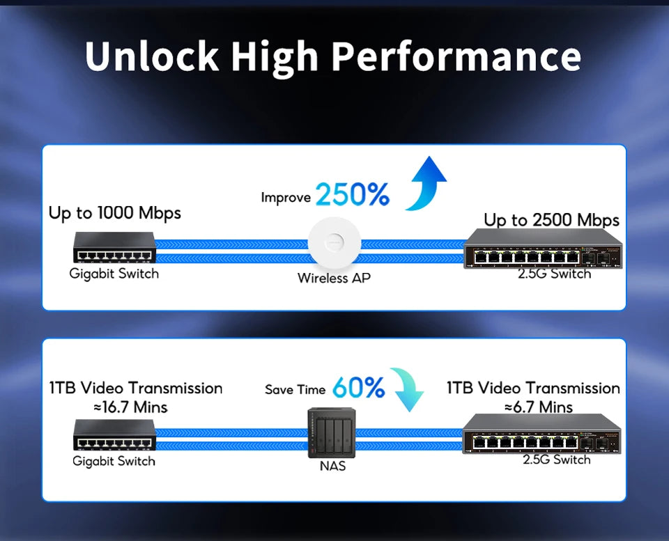 ONTi 2.5Gb Unmanaged Ethernet Switch 8 Port 2.5GBASE-T Network Switch with 10G SFP+ Port Plug and Play Fanless Homelab Switch