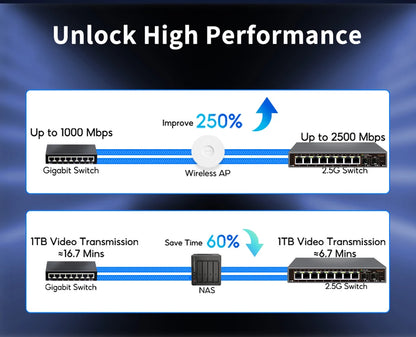ONTi 2.5Gb Unmanaged Ethernet Switch 8 Port 2.5GBASE-T Network Switch with 10G SFP+ Port Plug and Play Fanless Homelab Switch