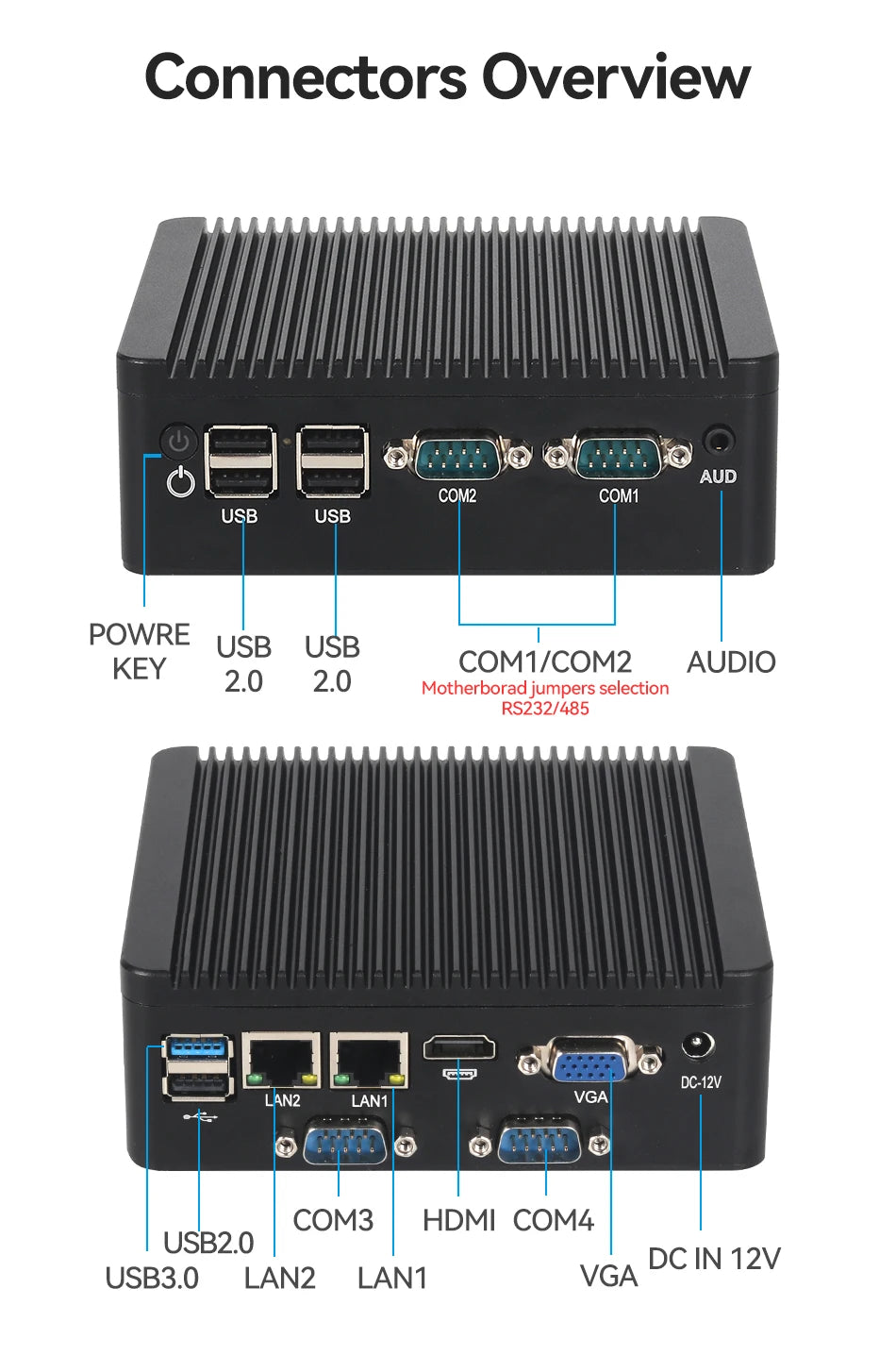 Fanless Industrial Mini PC Pentium J2900 4x Serial Ports RS232 RS485 2x Gigabit Ethernet Mini PCIe WiFi 4G LTE SIM Windows Linux