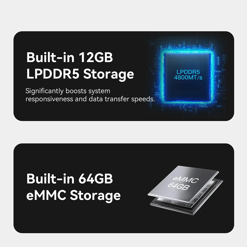 Beelink ME Mini ME Pro Intel Twin Lake N150 LPDDR5 4800MHz 16GB RAM 1T SSD WiFi6 4K Dual Lan Home Network Storage NAS Mini Host