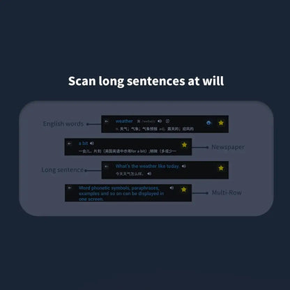 Portable Mini Scanning Reading Pen Translator 112 Language WiFi Mobile Smart Scanner Vioce Translator Dictionary Business