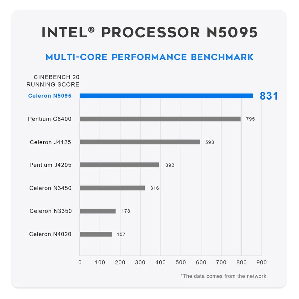Beelink Mini S13 Intel Twin Lake N150 S12 Pro N100 16G 500G Windows 11 Mini S 11th N5095 DDR4 8GB 128GB Desktop Computer N95