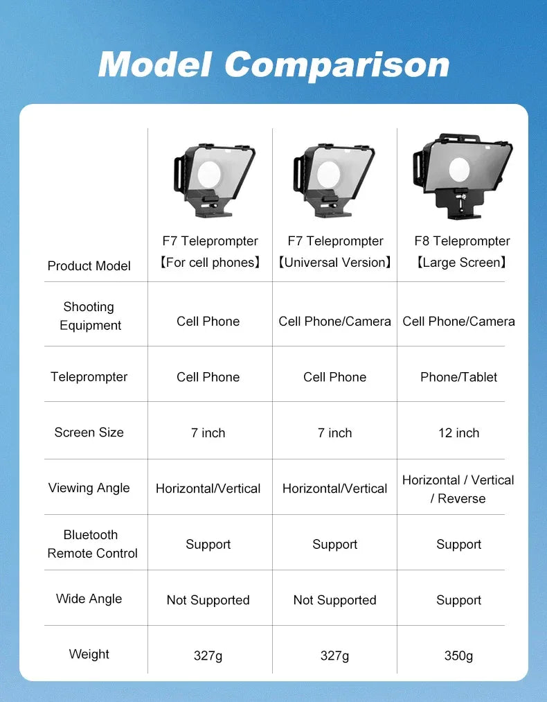 Soonpho F7 F8 Teleprompter for Tablet Laptop Smartphone Camera Bluetooth Portable Telepronter for Live Streaming Recording Video