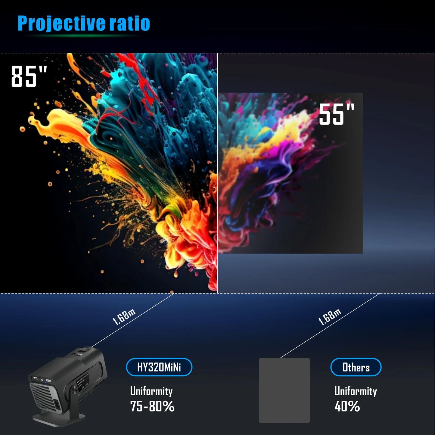 Salange HY320 MINI Android 14.0 Projector LED Beamer Home Cinema 300ANSI 720P WIFI Smart TV HD 1080P 4K Movie