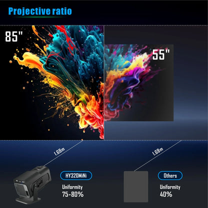 Salange HY320 MINI Android 14.0 Projector LED Beamer Home Cinema 300ANSI 720P WIFI Smart TV HD 1080P 4K Movie