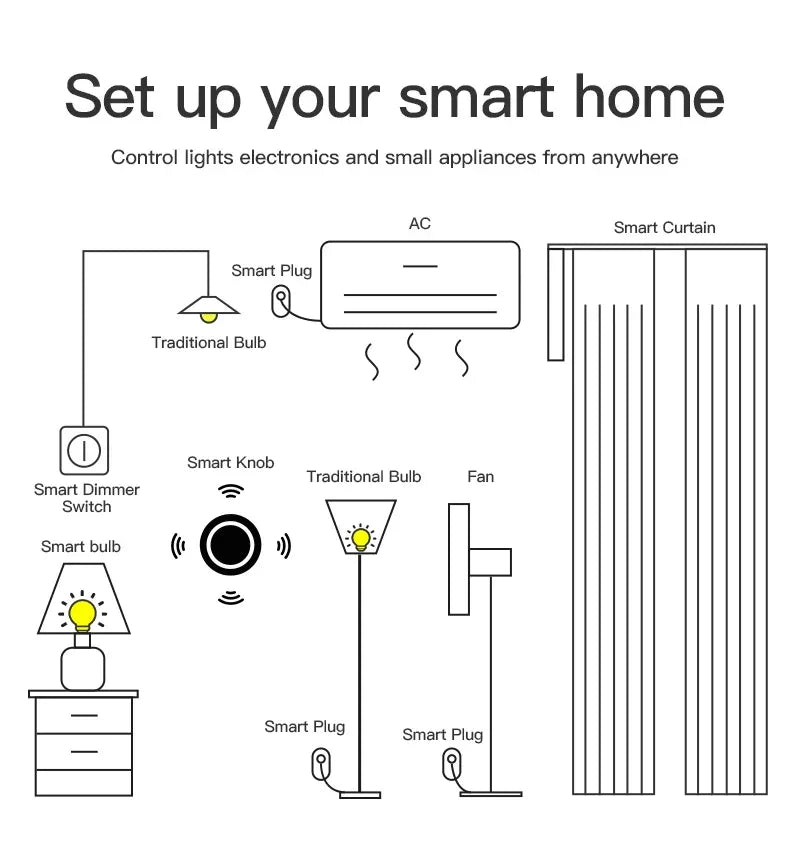 Tuya ZigBee Smart Knob Scene Switch Wirelessly Controls Lights Curtains And Switches Via The Tuya Smart app