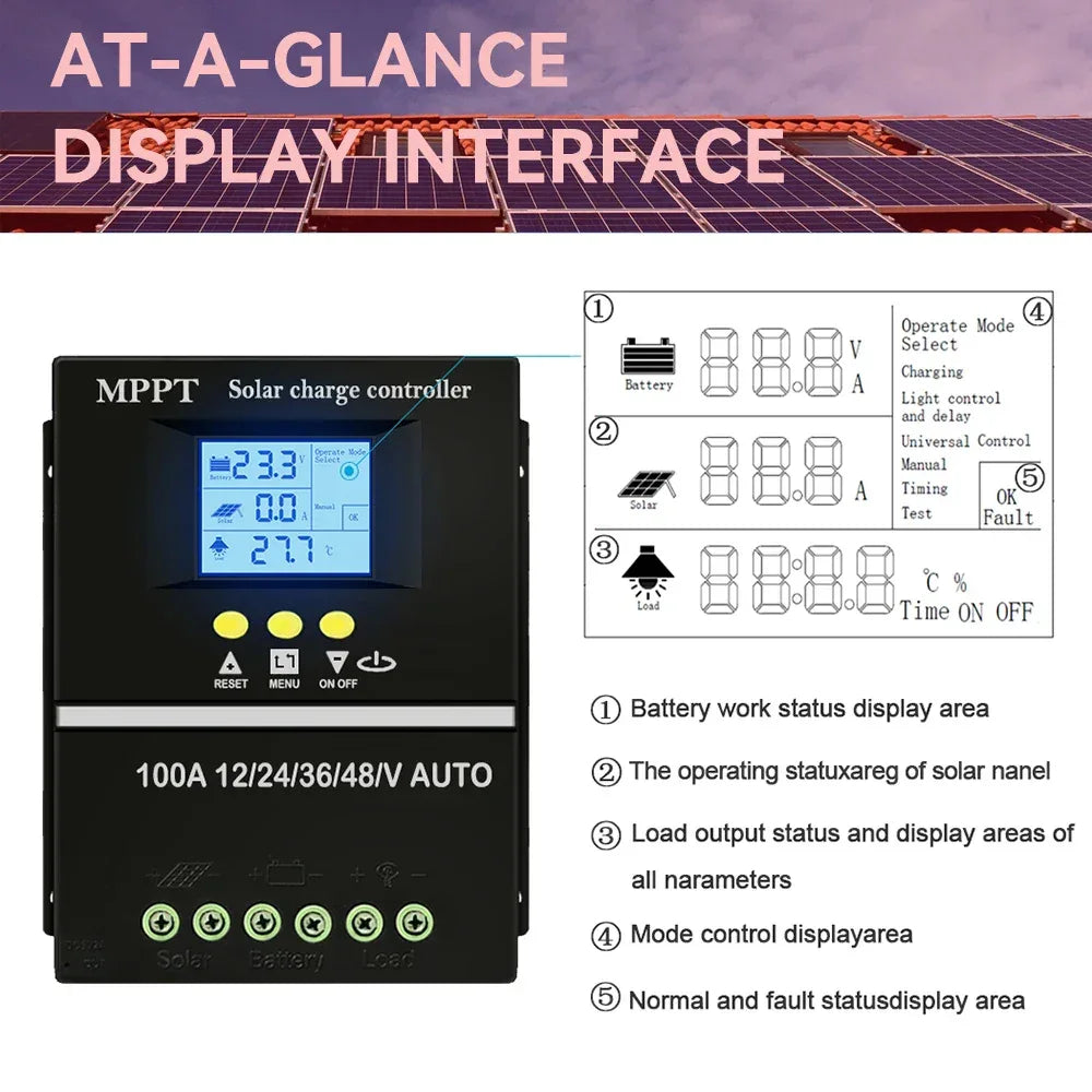 ECGSOLAX 100A 80A 60A 40A MPPT Solar Charge Controller 12V 24V 36V 48V Auto Solar PV Battery Charging Regulator With Dual USB