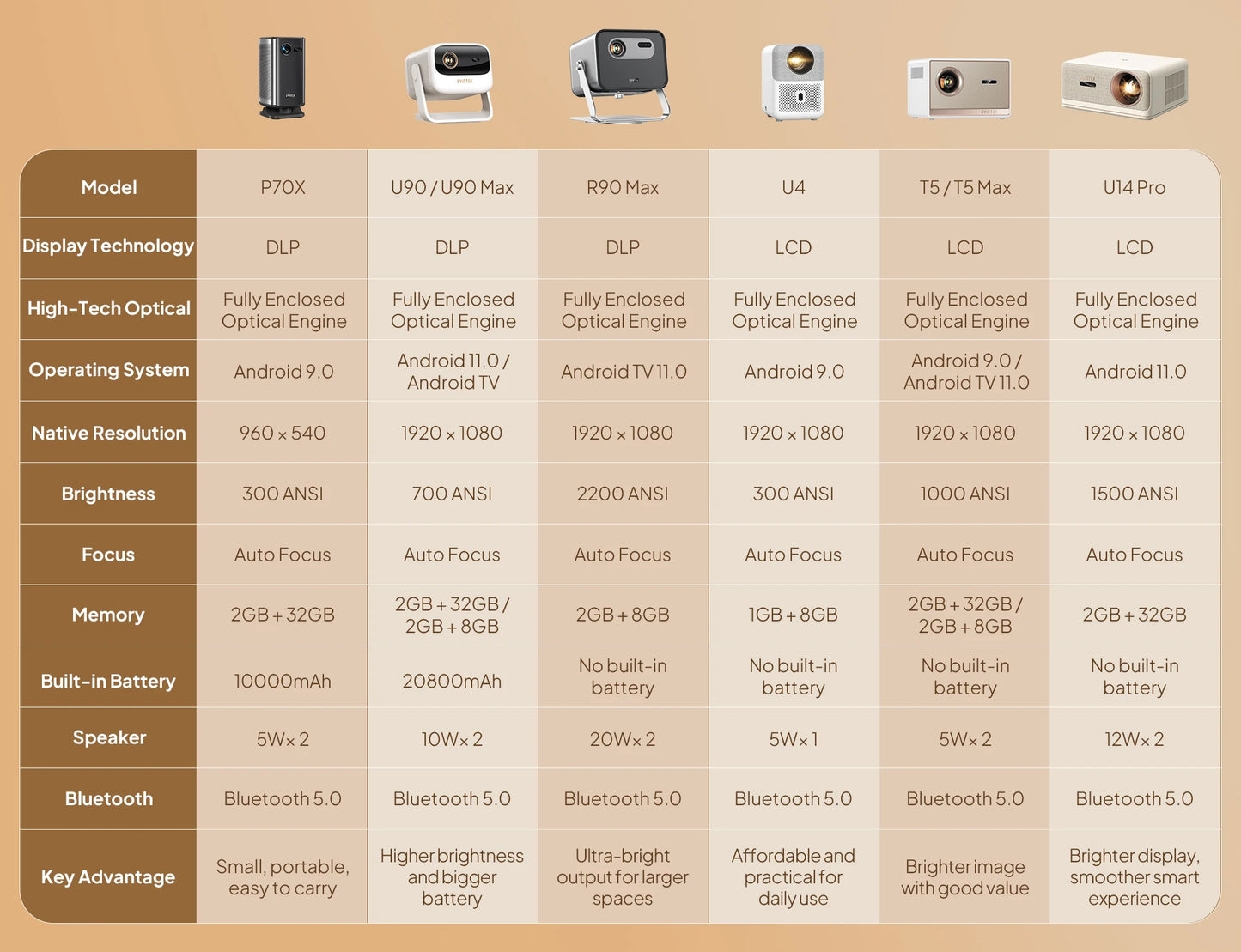 BYINTEK T5  Max Full HD 1080P Projector 4K 1000ANSI Android WiFi 6 Auto Focus ProfessionalBass Home Theater Projector for Video