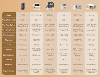 BYINTEK T5  Max Full HD 1080P Projector 4K 1000ANSI Android WiFi 6 Auto Focus ProfessionalBass Home Theater Projector for Video