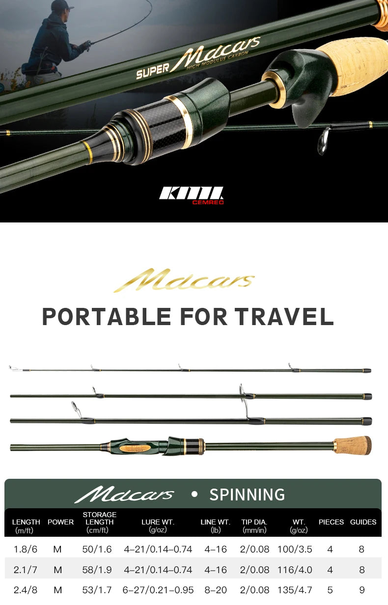 Multisection Portable Fishing Rod 1.8m/2.1m/2.4m Spinning Baitcasting Travel Rod Light Weight Carbon Fiber Rod for Fishing