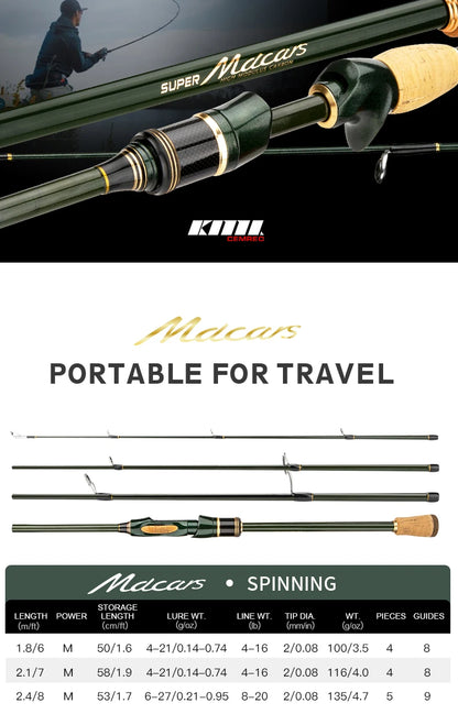 Multisection Portable Fishing Rod 1.8m/2.1m/2.4m Spinning Baitcasting Travel Rod Light Weight Carbon Fiber Rod for Fishing