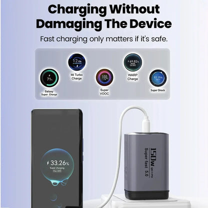 150W Fast Charger 3 Ports USB C PD3.0 QC3.0 Super Fast Wall Adapter for iPhone 17 16 Pro Samsung S24 Xiaomi 15 Huawei EU UK US