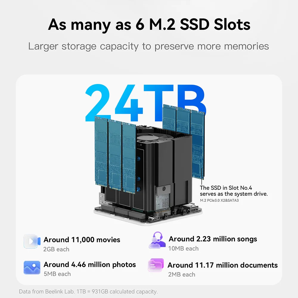 Beelink ME Mini ME Pro Intel Twin Lake N150 LPDDR5 4800MHz 16GB RAM 1T SSD WiFi6 4K Dual Lan Home Network Storage NAS Mini Host