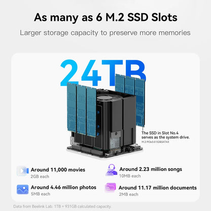 Beelink ME Mini ME Pro Intel Twin Lake N150 LPDDR5 4800MHz 16GB RAM 1T SSD WiFi6 4K Dual Lan Home Network Storage NAS Mini Host
