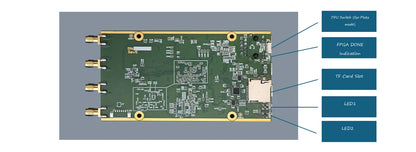 HamGeek HamGeek ADI Pluto+Rev.5 70Mhz-6Ghz SDR AD936x XC7z020 FPGA (with Shell) for Libiio iioscope SDRsharp Matlab