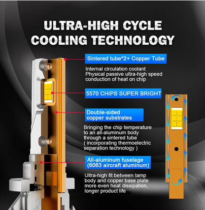 Dualvision 180W K5C PLUS H7 H11 H1 H4 H3 Led Headlight Bulb 6000K LED HB3 HB4 9012 Double Copper Tube Led Light Kit for Car 12V