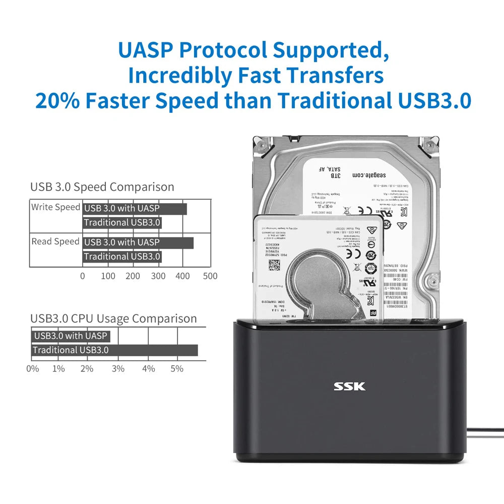 SSK Hard Drive Docking Station Dual Bay External HDD Dock for 2.5/3.5 Inch SATA HDD SSD with Offline Cloner/Duplicator Function