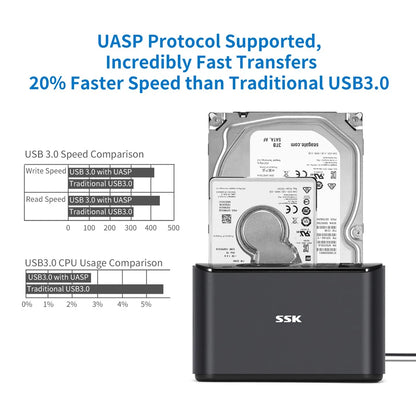 SSK Hard Drive Docking Station Dual Bay External HDD Dock for 2.5/3.5 Inch SATA HDD SSD with Offline Cloner/Duplicator Function
