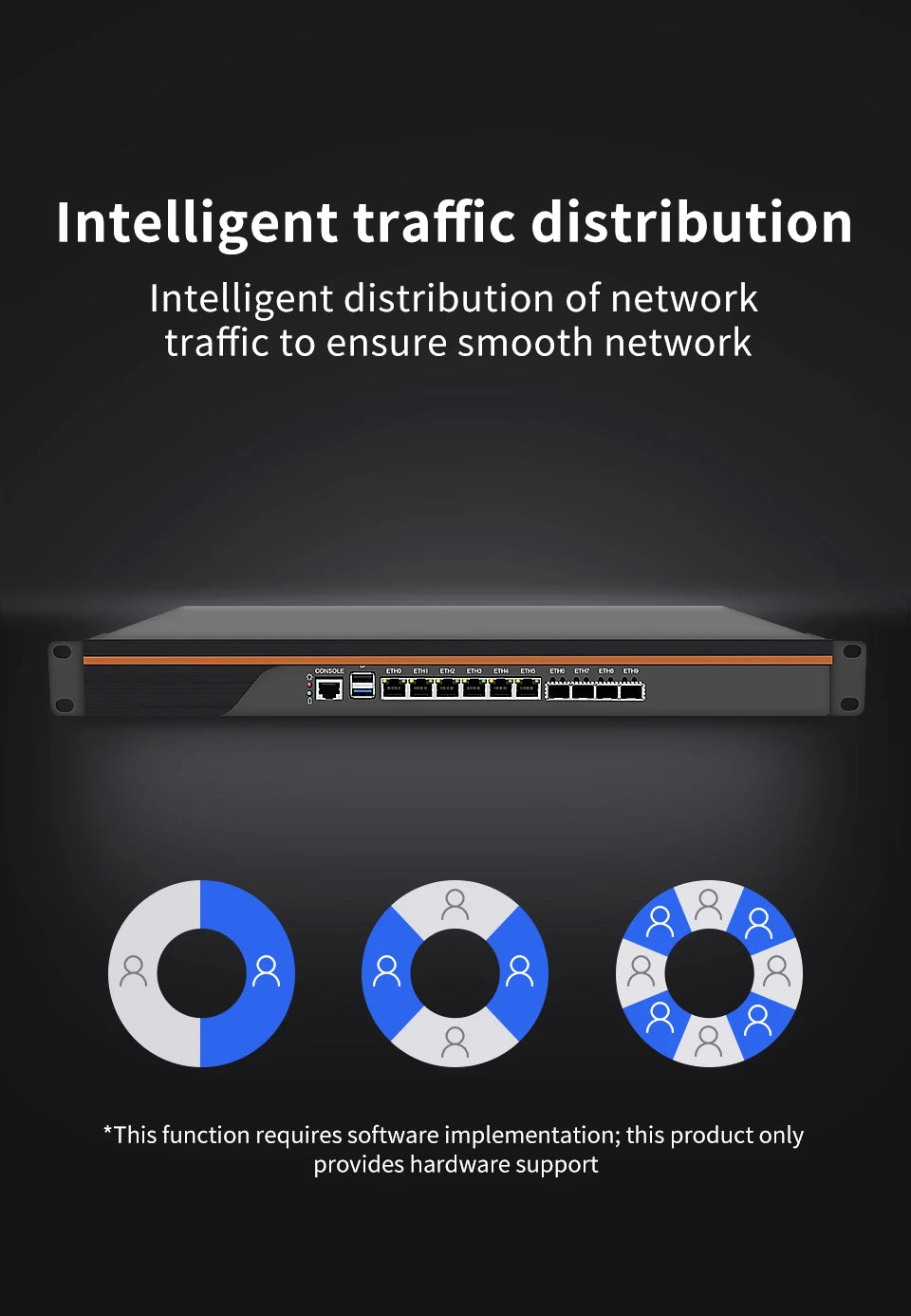 Partaker Firewall Hardware VPN Firewall Appliance 6 X LAN 4 X 10G SFP Intel Quad Core C3758 C3958 1U Firewall Server OPNsense