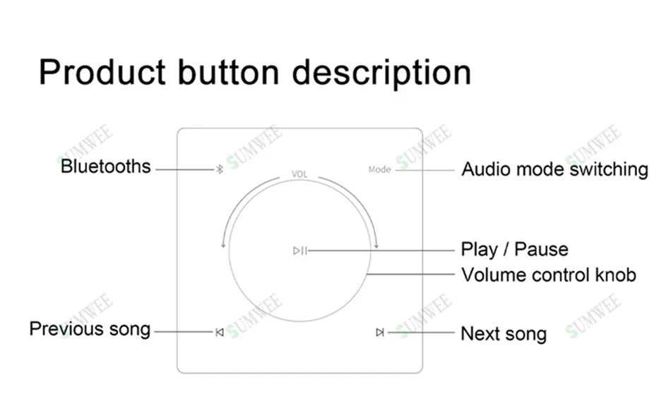 Mini Wall Amplifier Panel Bluetooth-compatible HiFi Home Theater Stereo Sound Audio TF USB Music control system ceiling speakers