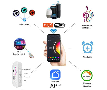 RGB Led Lights Strip Wifi Bluetooth Adhesive Led Tape Rgb 5050 Led Strips For Bedroom Party Lights Wall Room Decoration