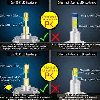 H4 H7 LED Headlights Bulbs CANBUS H1 H8 H9 H11 5500W High Birghtr Diode Lamps HB3 HB4 9005 9006 For Car Projector Lense 6500K