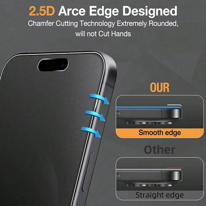 1-3Pcs Full Cover Matte Privacy Glass For iPhone 17 Pro Max 16 15 14 13 12 11 17Air 16e XS Max 7 8 Anti-Peeping Screen Protector